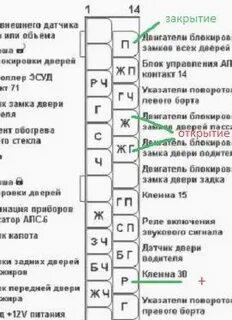 Центральный замок калина схема