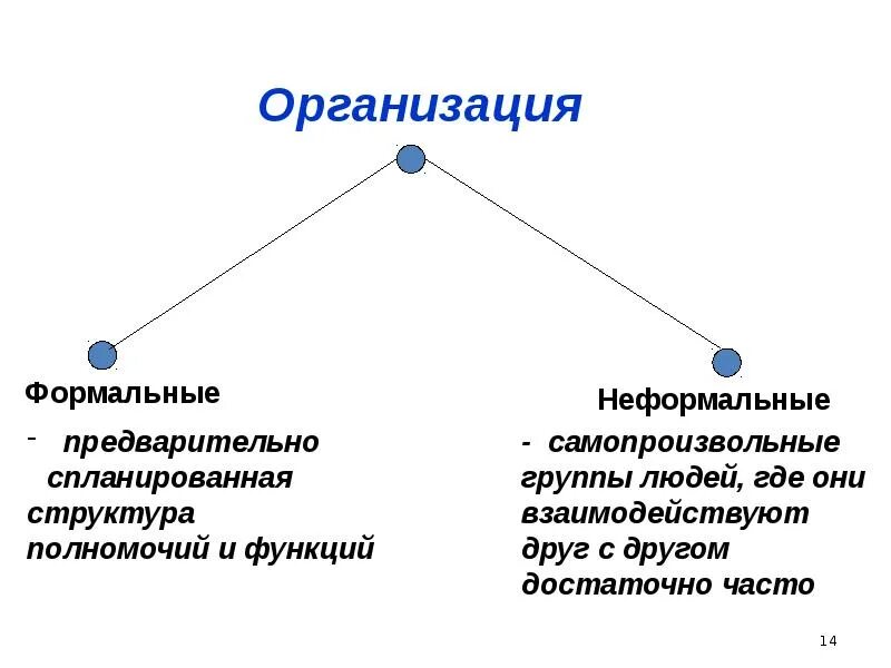 Формальный. Формальные и неформальные организации. Формальные и неформальные организации таблица. Неформальные организации схема. Формальная структура организации.
