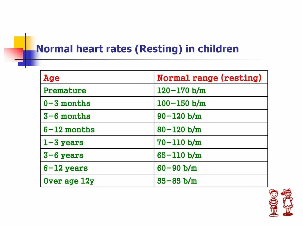 Resting Heart rate normal. Normal Heartbeat. Heartbeat Norm. Heart rate range.