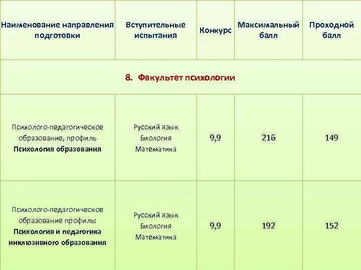 Проходные баллы после 9 минск. Проходной балл в педагогический колледж. Проходной балл в пед колледж. Проходной балл в педагогический колледж после 9. Балл в педагогический колледж.