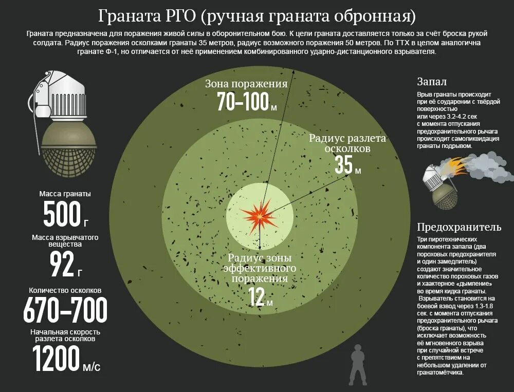 Осколки рго