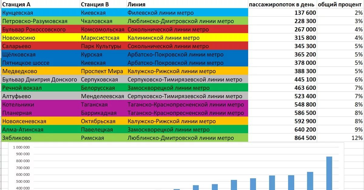 Названия линий московского метрополитена. Номера веток метро Москва. Название веток метро Москвы. Цвета линий метро Москвы. Ветки Московского метро по цветам.