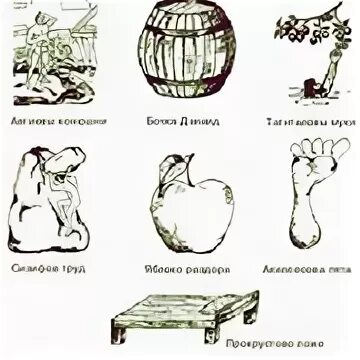 Античные фразеологизмы и их значение