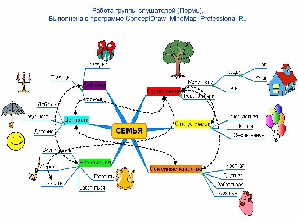 Интеллектуальная игра карта