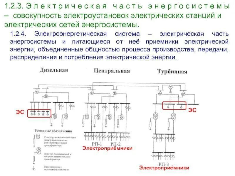 Схема электроснабжения потребителей электроэнергии. Система заземления с изолированной нейтралью. Схема передачи электроэнергии электроснабжения. Энергообеспечение промышленных предприятий. Схема электропередачи от электростанции до потребителя.