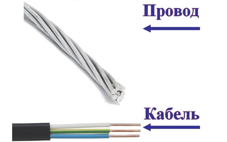 Отличить кабель. Провод и кабель различия. Отличие кабеля от провода. Чем отличается провод от кабеля. Как отличить кабель от провода.