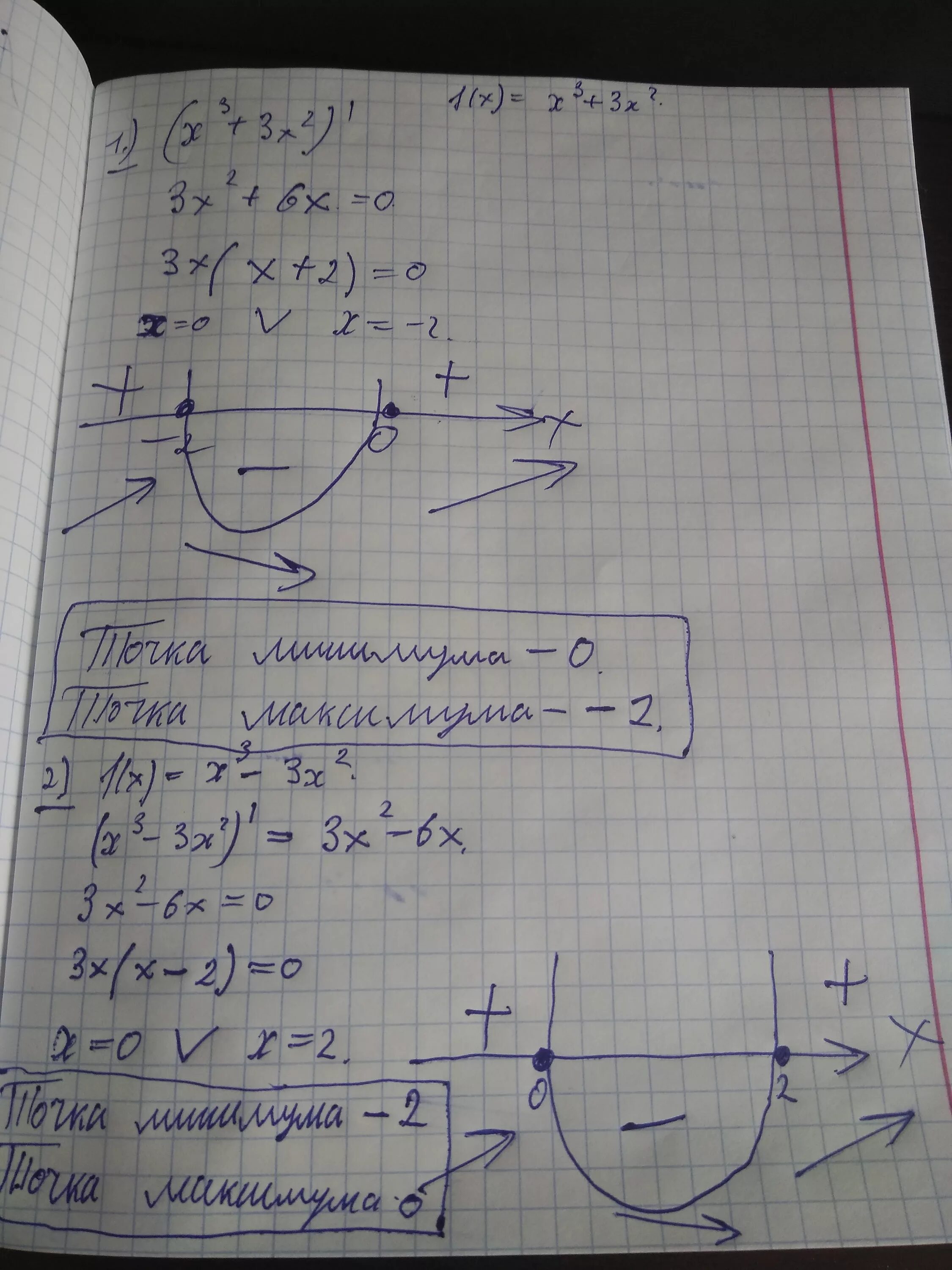 Найдите точку минимума функции f x x 3x 2. Исследуйте функцию f x =х3 -3х на максимум и минимум. Найдите точки максимума и минимума функции f(x). -Х2+2х Найдите стационарные точки. Минимум функции y 2x 3