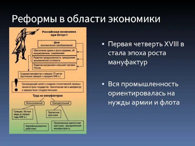 Какие преобразования произошли при петре 1. Реформы петра в области экономики. реформы петра 1 преобразования в экономике. экономика при петре 1. реформы экономики при петре 1.