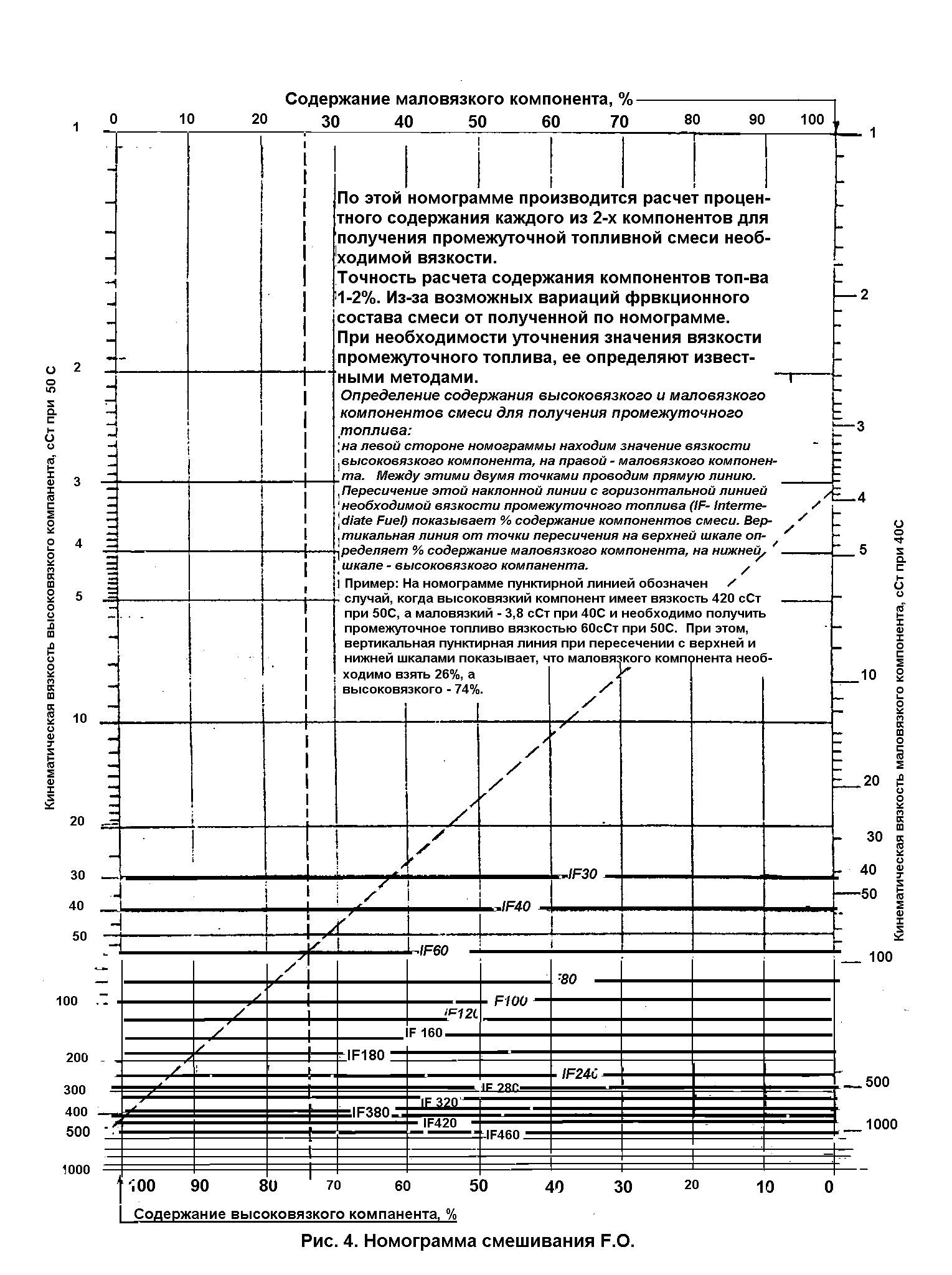Вязкость дизеля. Кинематическая вязкость дизельного топлива. кинематическая вязкость дизтоплива. вязкость мазута в сантистоксах. вязкость дизельного топлива кг/м3.