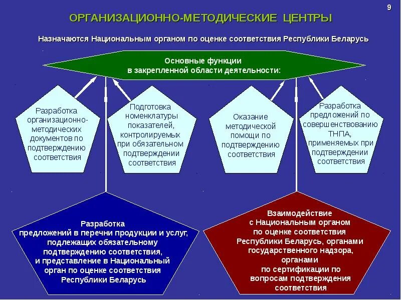 Разработан в соответствии