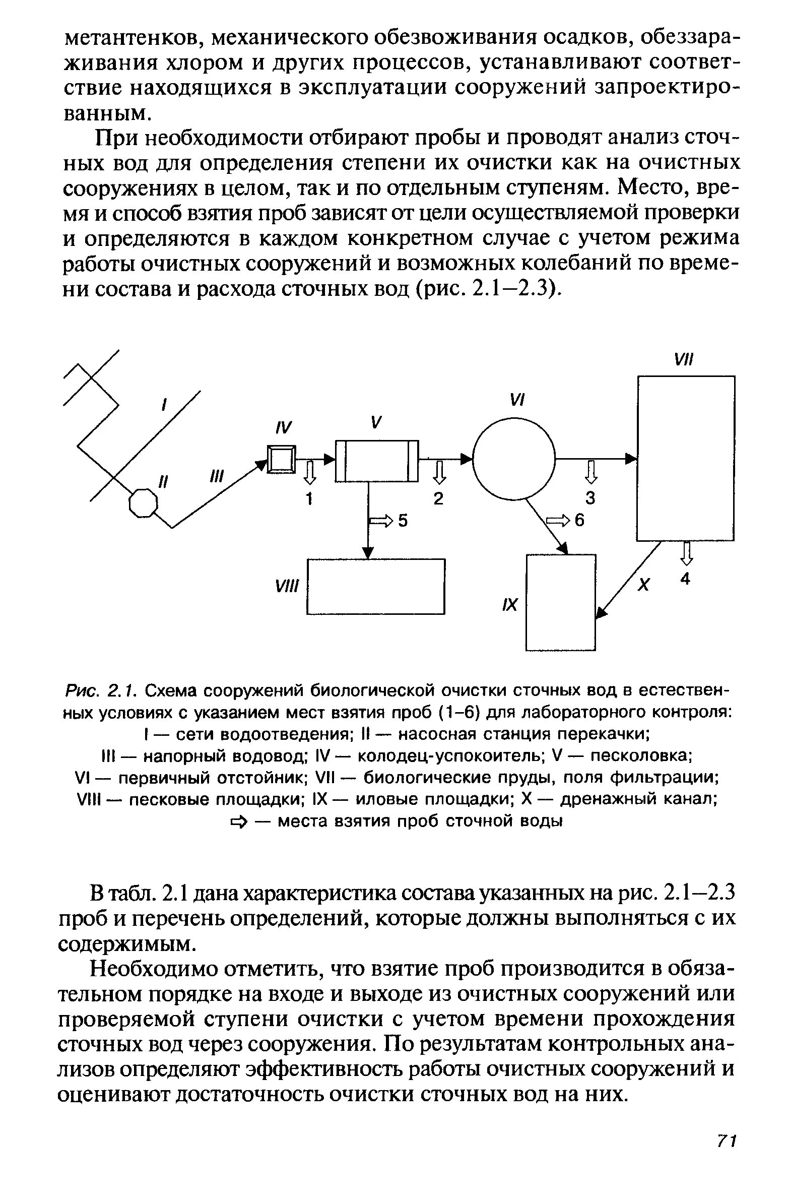 Инструкция по отбору проб сточных вод. Физико-химические методы очистки сточных вод. Методы отбора проб сточных вод. Методика анализа сточных вод. Химический анализ кофе.