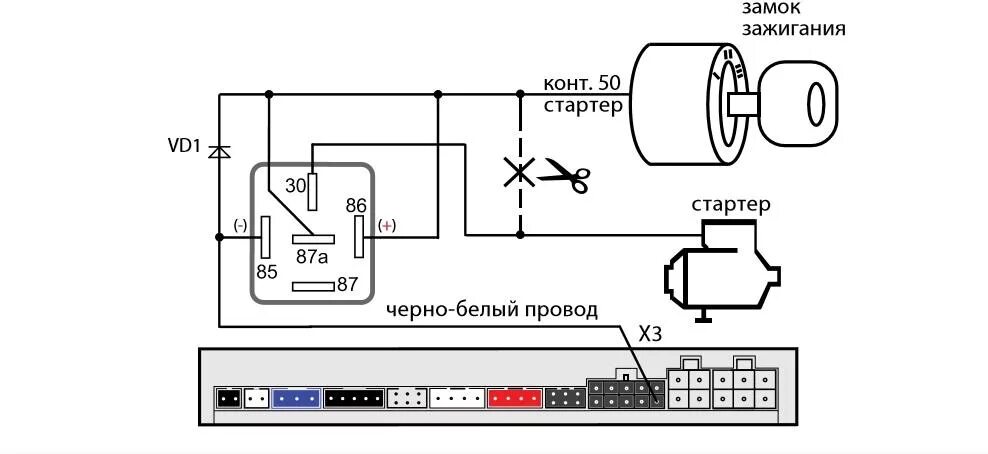 Как подключиться к заблокированным