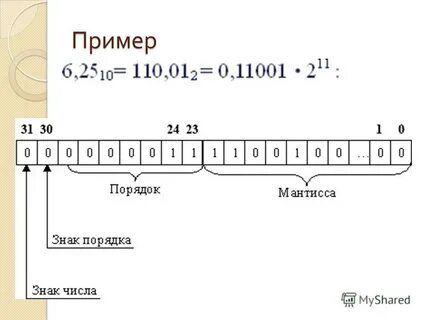 Мантисса порядок числа
