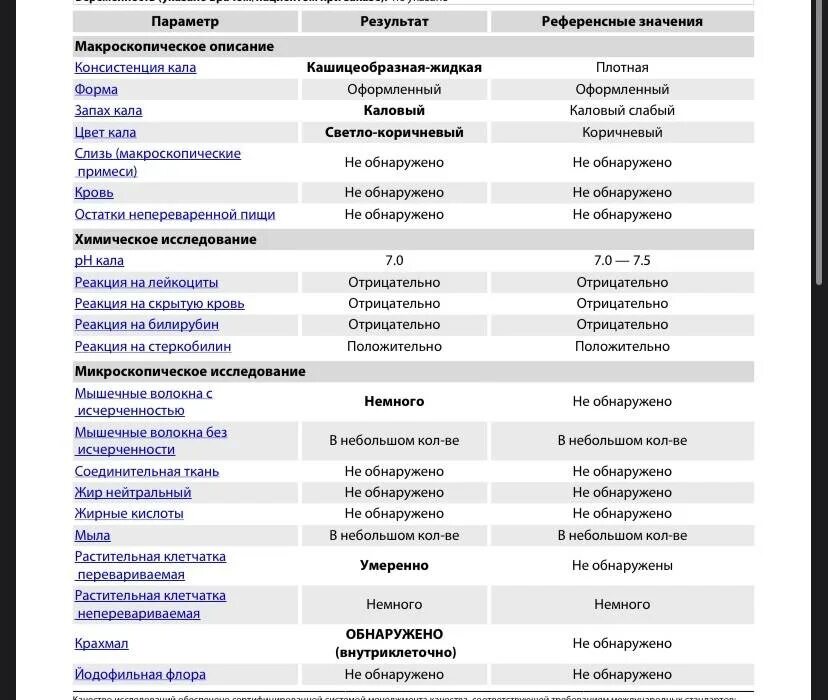 Анализ кала положительная реакция. Мышечные волокна с исчерченностью в Кале у ребенка. Мышечные волокна без исчерченности умеренно в Кале. Мышечные волокна в Кале анализ. Копрограмма мышечные волокна с исчерченностью.