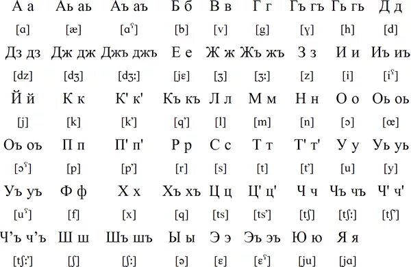 Сколько букв в таджикский. Азбука осетинского языка. Осетинский алфавит буквы. Осетинский язык письменность. Осетинский алфавит с транскрипцией.