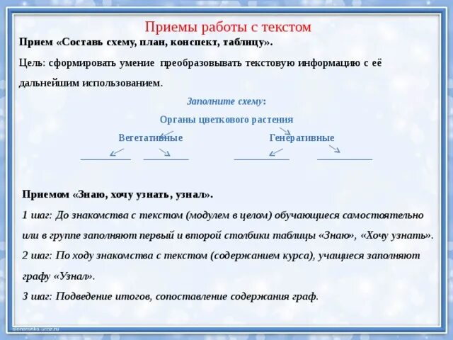 Прием составить слова. Приемы работы с текстом. Универсальные приемы работы с текстом. Приемы текстовой работой. Приемы плана-конспекта.