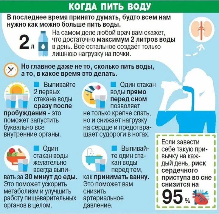 Что нужно пить во время. Советы по питью воды. Когда пить воду. Время когда пить воду. Когда лучше пить воду.