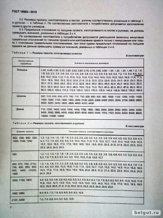 Лист 19903 2015. Б-пн-5 ГОСТ 19903-2015. Лист г/к 10мм ГОСТ 19903-2015. Масса листа 20 ГОСТ 19903-2015. Лист б-пн-10 ГОСТ 19903-2015.