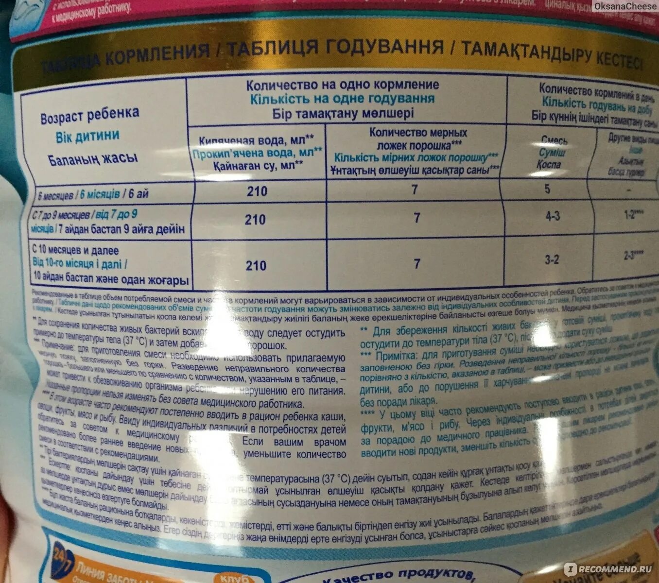 Смесь нан по возрасту ребенка таблица Смесь по возрасту: найдено 85 картинок