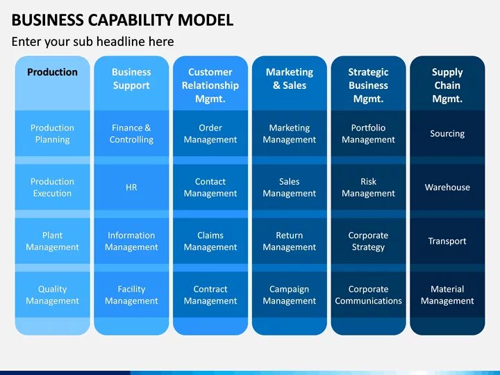 Is a capability to. Business capability model. карта business capability map. пример business capability. бизнес капабилити это.