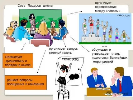 Презентация школа лидера
