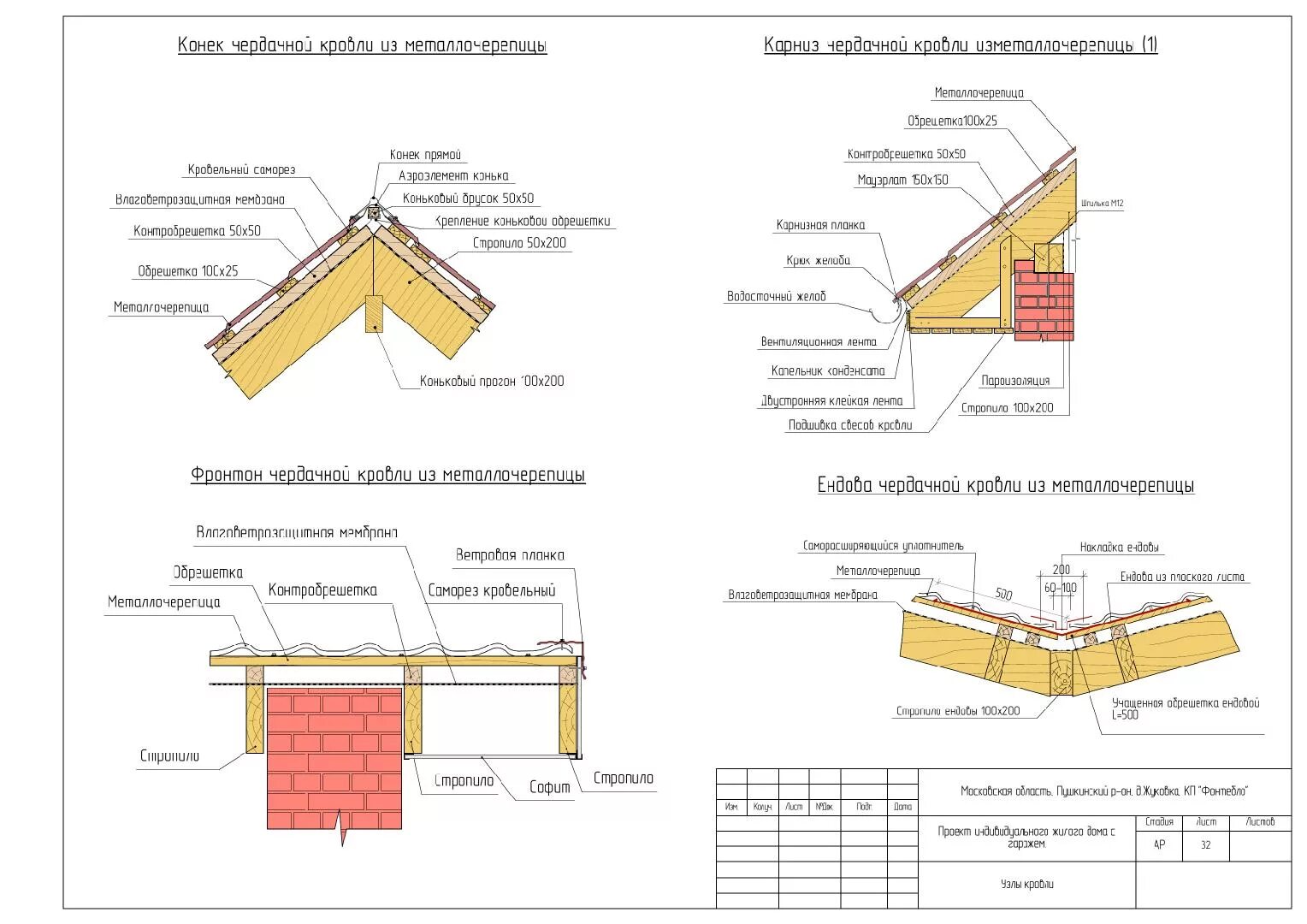 Узлы металлочерепицы. Узел утепления мансарды чертеж. Кровельный пирог скатная кровля чертеж. Карнизный узел кровли из профлиста. Узел утепления скатной кровли из металлочерепицы.