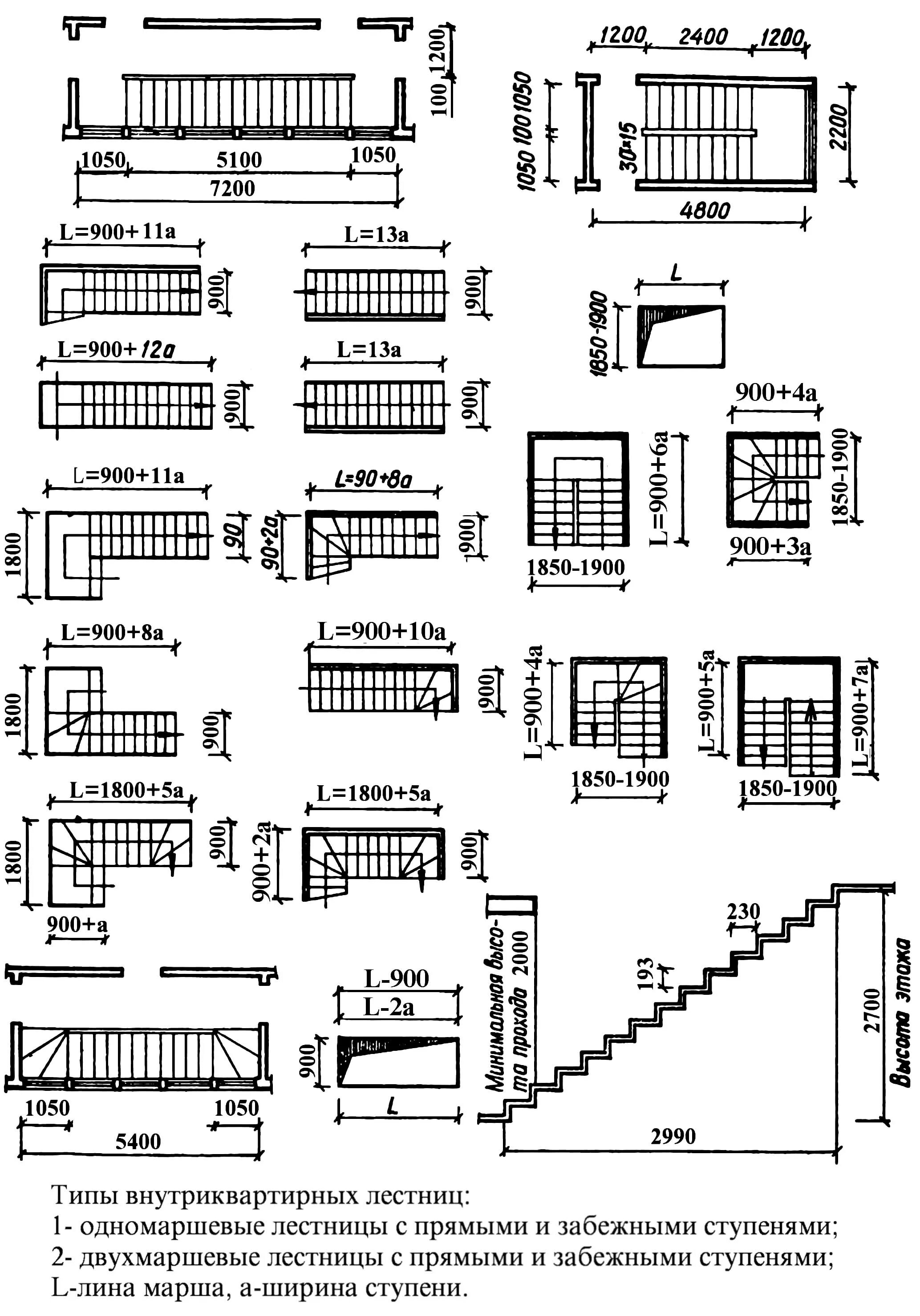 Типы размеров лестницы
