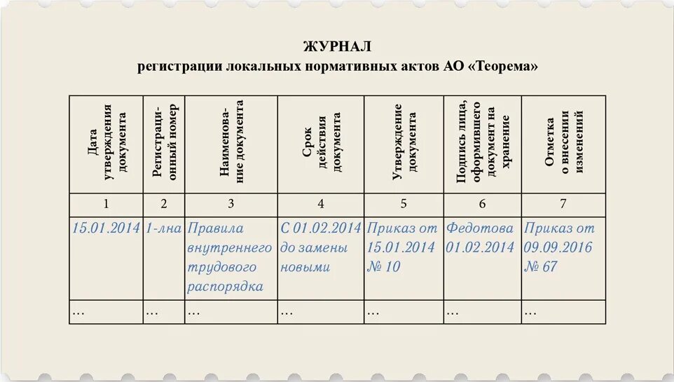 Регистрация актов в организации. Журнал локальных нормативных актов. Журнал регистрации документов для внутренних документов. Журнал ознакомления с локальными нормативными актами. Пример журнала учета внутренних документов.