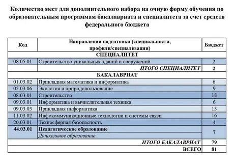 Забгу абитуриенту