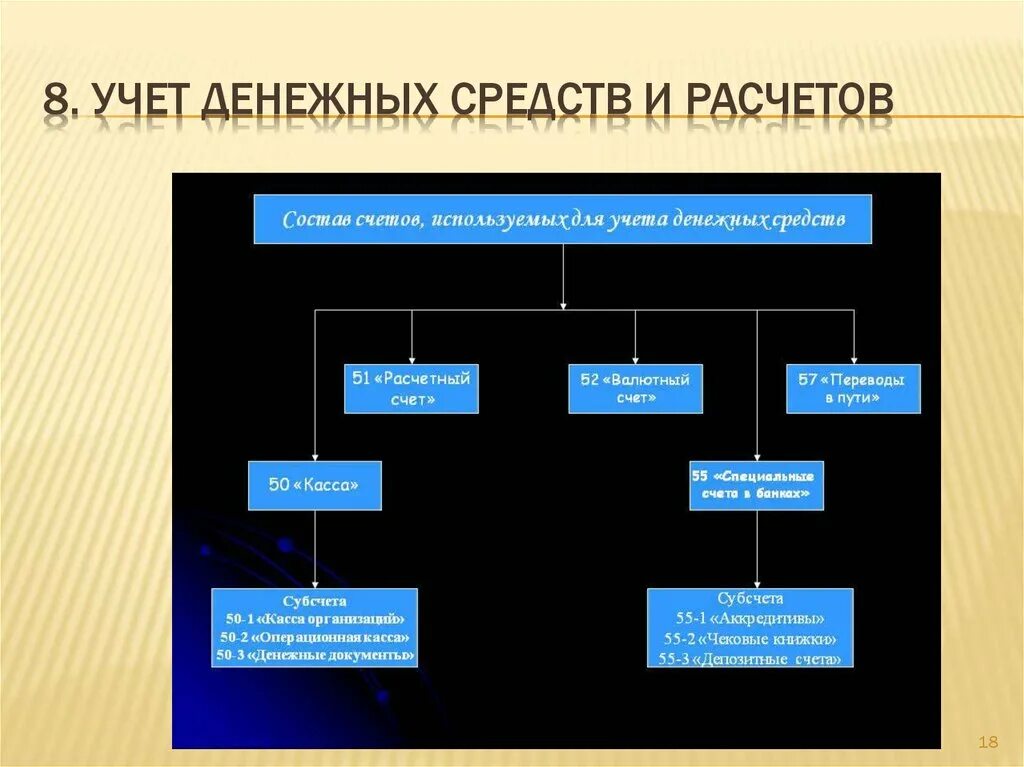 Учет денежных средств в рублях. Схема учета денежных средств. Учет денежных средств и расчетов. Учет денежных средств в организации. Основные понятия учета денежных средств.