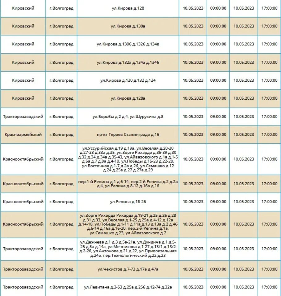 Отключения электроэнергии в Махачкале. Отключат свет Волгограде. Отключение света сегодня Волгоград Краснооктябрьский. Отключили воду волгоград
