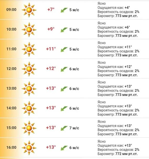 Температура 25 в хабаровске