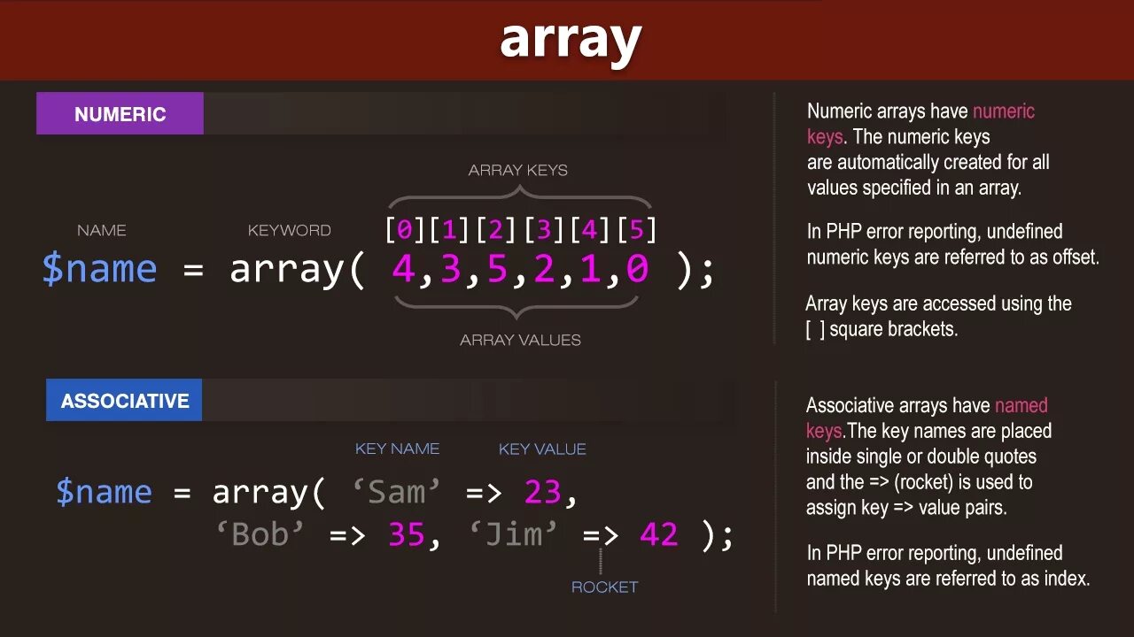 Array ru. Массив php. Php array. Нумерованный массив php. Синтаксис массива php.