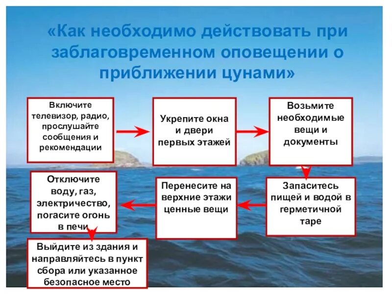 Что нужно сделать при заблаговременном оповещении. При заблаговременном оповещении о приближении цунами. при оповещении о приближающемся цунами необходимо. что необходимо сделать при заблаговременном предупреждении о цунами. действия при заблаговременном оповещении о наводнении.