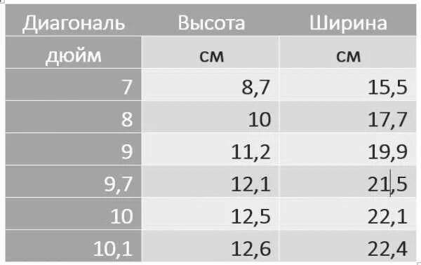 Диагональ 9 на 4