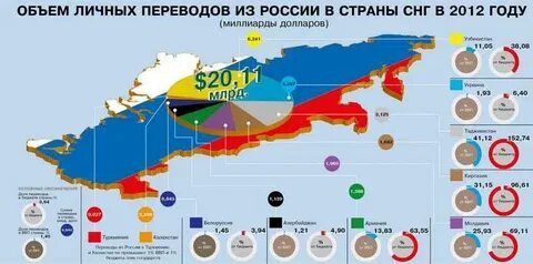 Ввп областей