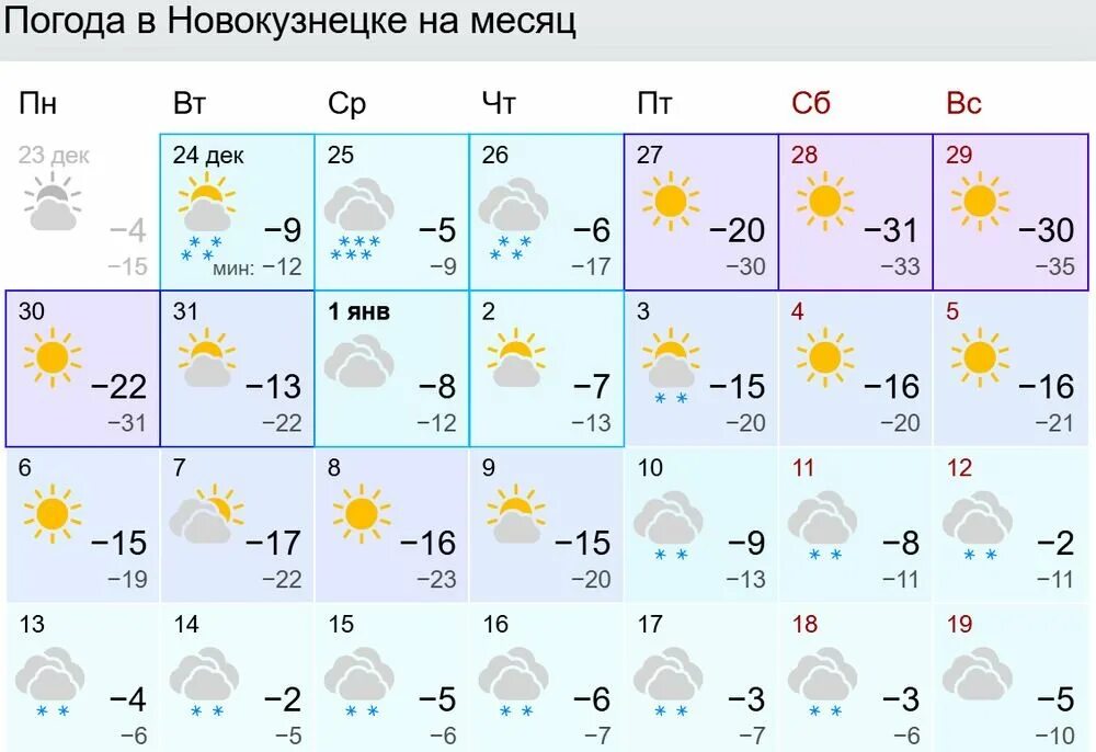 Погода в новокузнецке в марте 2024 года. Погода в Новокузнецке. Пагода сегодня Новокузнецк. Новокузнецк климат. Погода в Новокузнецке сегодня.