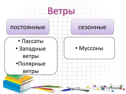 Что такое восточные ветры полярных областей