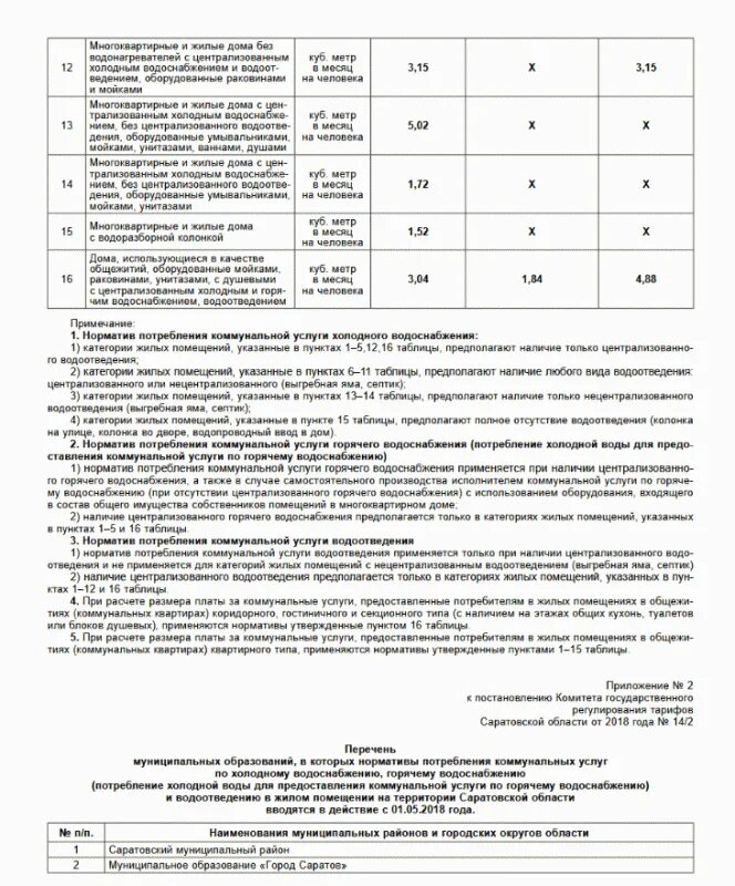 Норматив ХВС И ГВС на человека 2021. Потребление ХВС И ГВС нормативы. Нормативы потребления коммунальных услуг. ЖКХ нормативы по горячему водоснабжению. Гост холодная вода