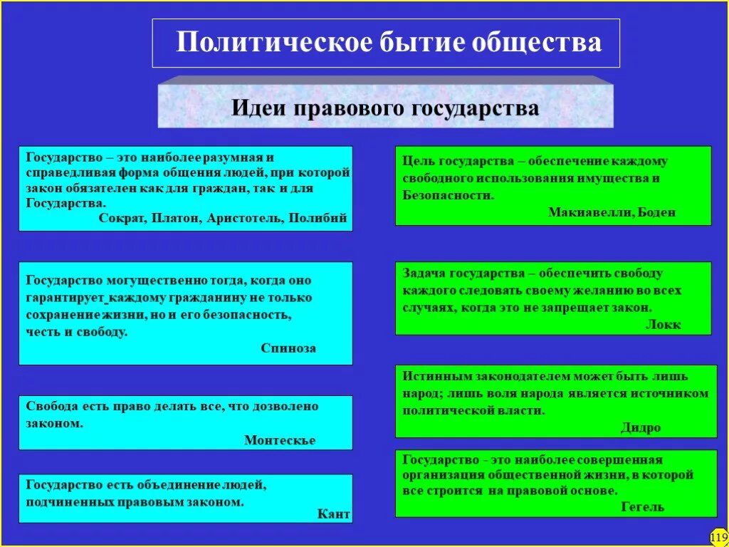 Идея правовой жизни. Политическое бытие общества. Политическое бытие общества философия. Гражданское общество это в философии. Бытие это в философии.