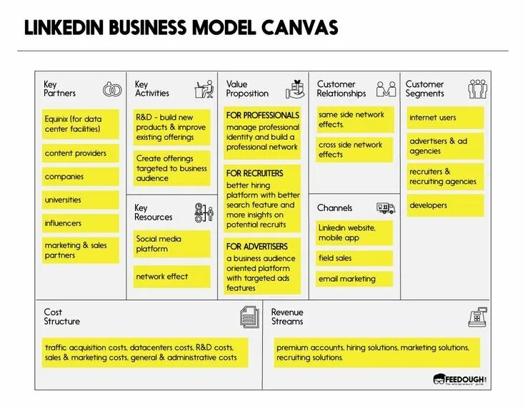 4o with canvas. Бизнес-модель канвас (canvas). бизнес-модель «канвас» (business model canvas). бизнес-модель остервальдера (business model canvas). канва бизнес-модели (business model canvas).