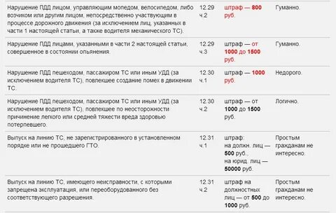 Штраф за большие колеса