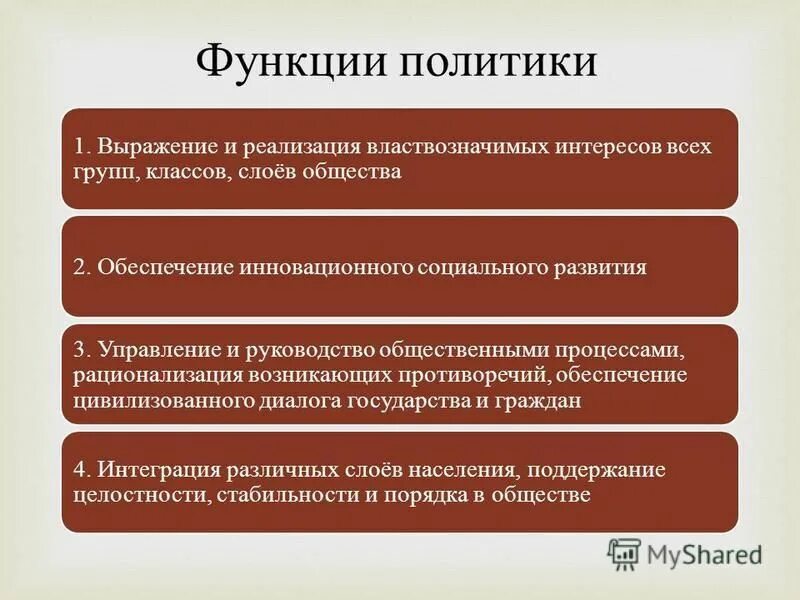 Политическая власть функции обществознание. Политология. Функции системы государственного управления. Власть функции власти. Функции иполнительнойвласти.