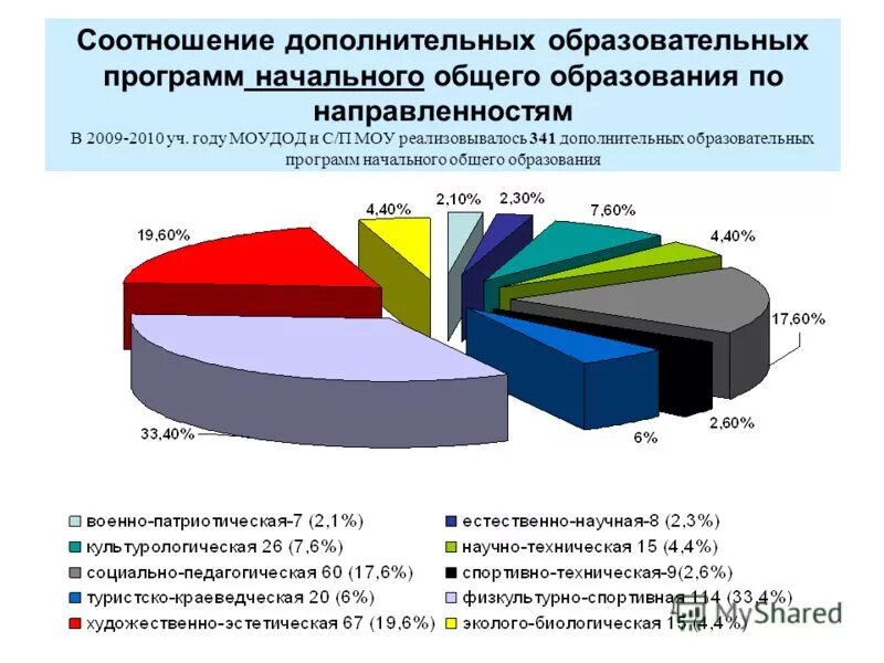 1с дополнительное образование. 1с дополнительное образование. 1с образование 5 школа. 1с образование 5 школа логотип. 1с: образование 4.