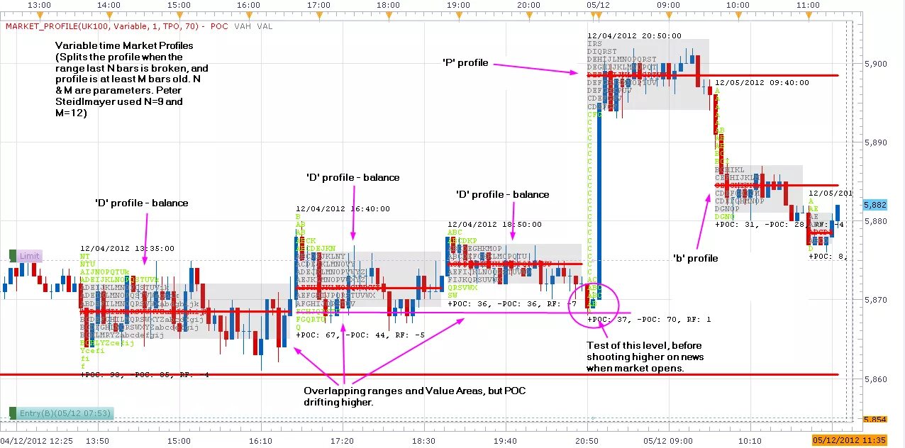 Wave physics equations. Stability criterion nonlinear systems. Variable time. Reinforcement psychology. Variable time.