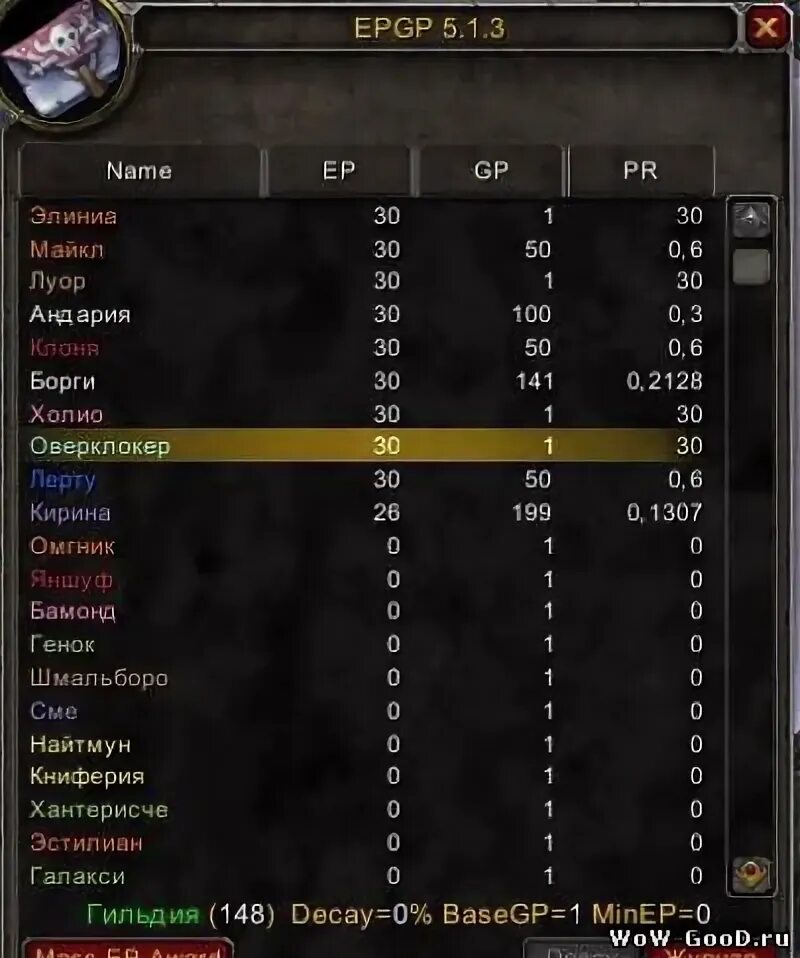 Epgp standby как правильно. епгп лотмастер. аддон epgp. 3. епгп.