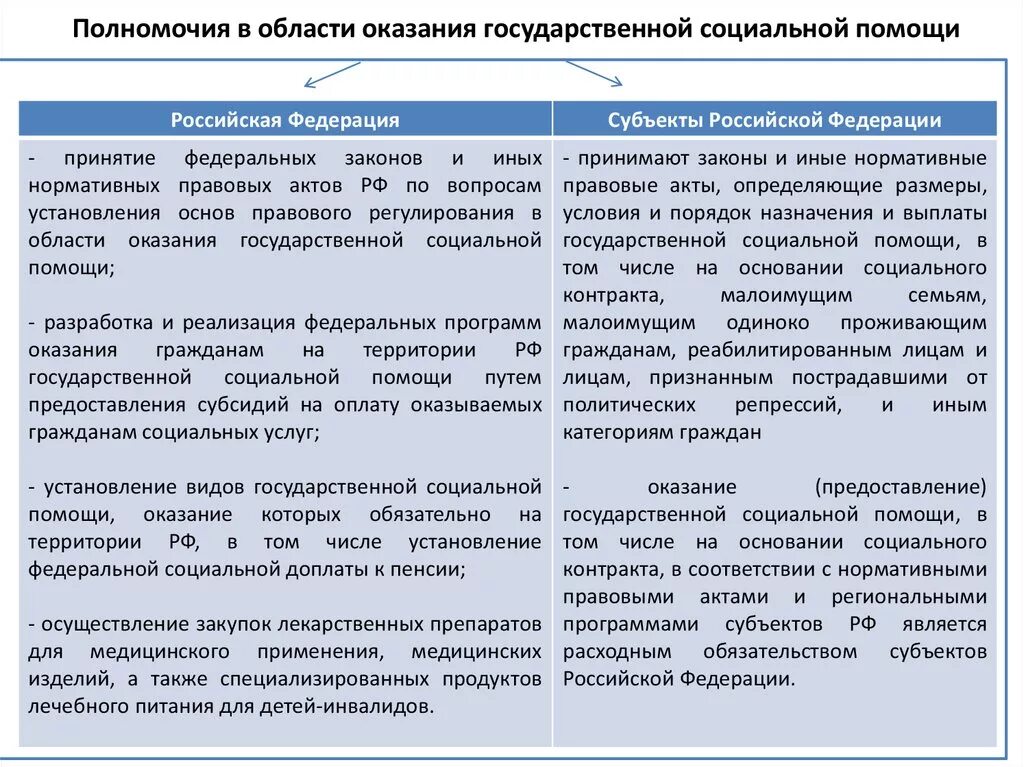 Социальная поддержка граждан статьи