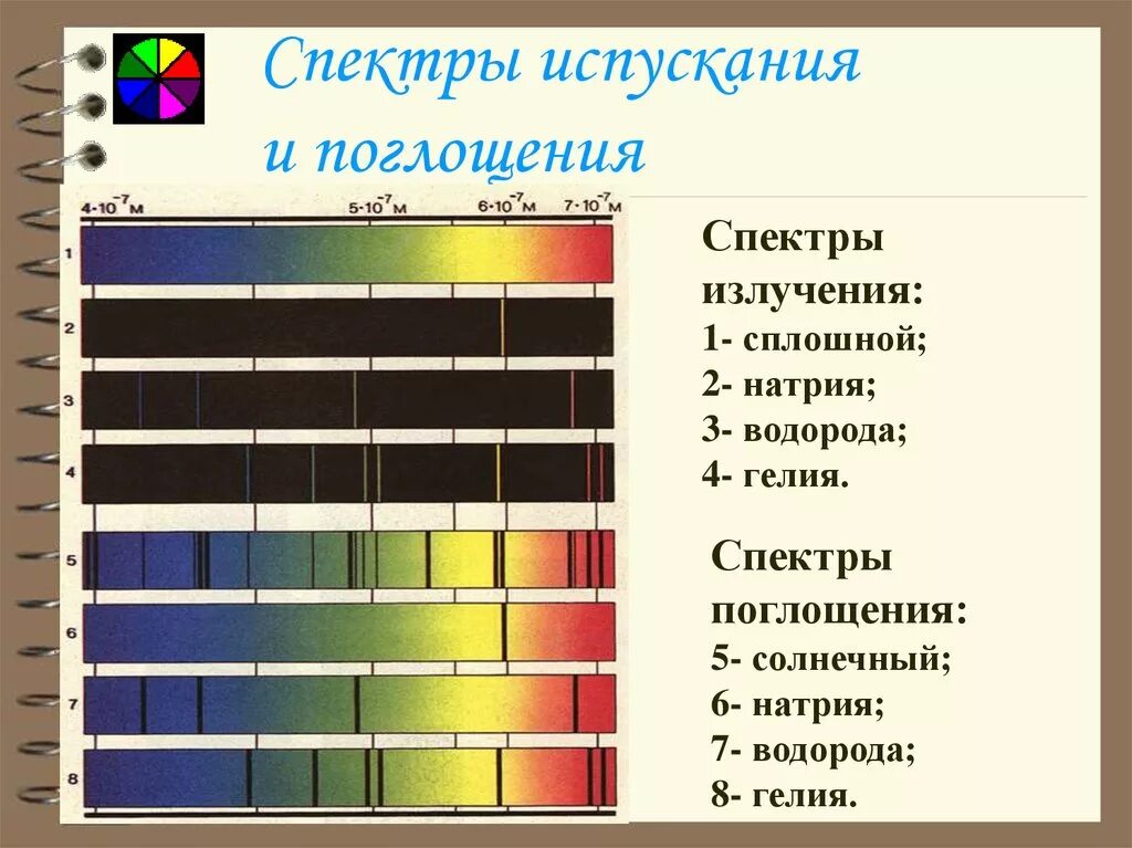 Спектры испускания бывают. Спектр поглощения и спектр испускания. Спектры поглощения, спектры испускания.. Спектр поглощения и испускания натрия. Спектр испускания, спектр поглощени.