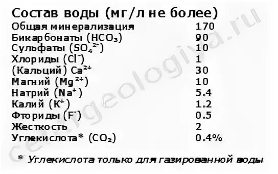 Состав воды в процентах. Химический состав воды. Состав минеральной воды. Химический состав питьевой воды. Химический состав водопроводной воды.