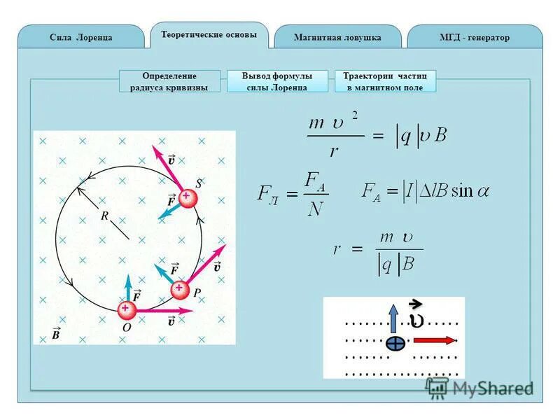 Модуль заряда движущейся частицы. Сила Лоренца формула движение по окружности. Сила Лоренца для магнитного поля. Формула движения частицы в магнитном поле. Сила Лоренца для электрона формула.